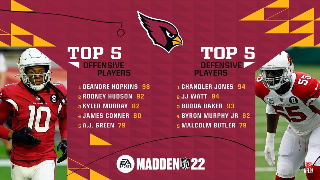 Arizona Cardinals Madden 24 Roster