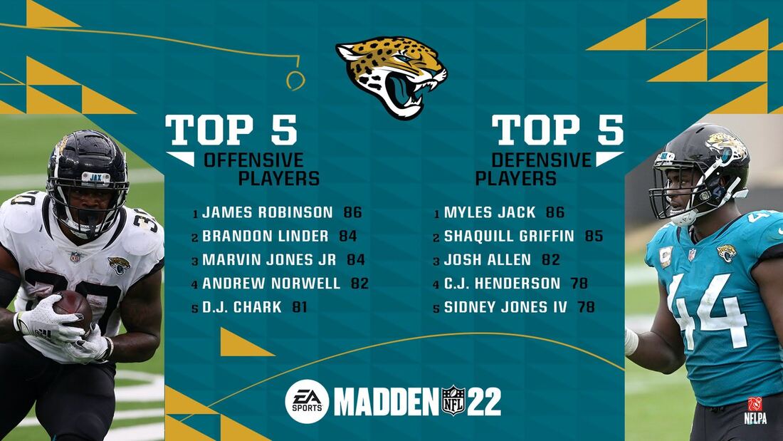 Jacksonville Jaguars: 5 Best Offensive and Defensive Players