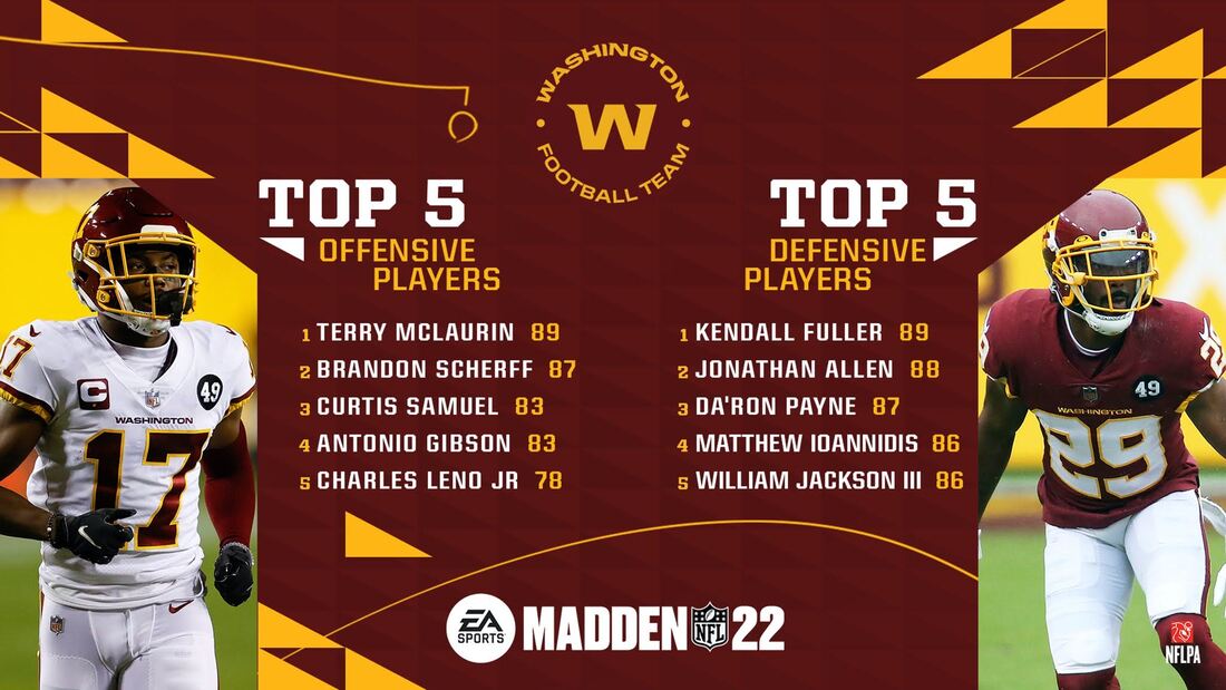 Washington Football Team: 5 Best Offensive and Defensive Players