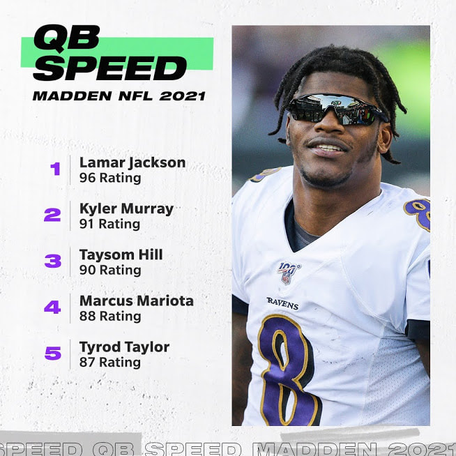 madden nfl 21 player ratings